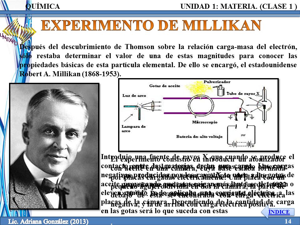 Introducir 33 Imagen Caracteristicas Del Modelo Atomico De Millikan